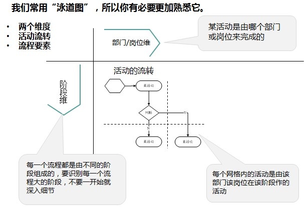 绝妙的产品流程图设计方法