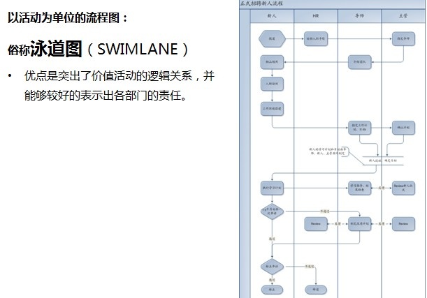 绝妙的产品流程图设计方法