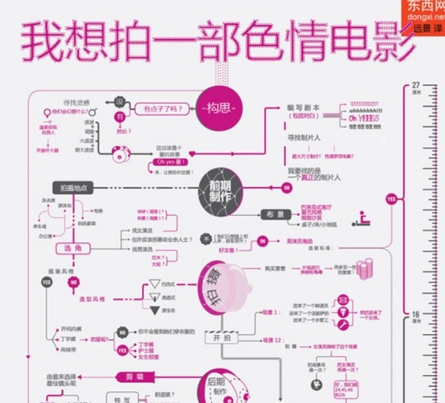 绝妙的产品流程图设计方法