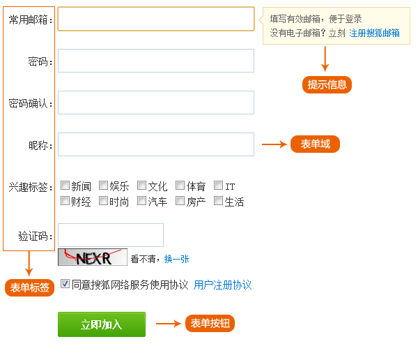 表单组成