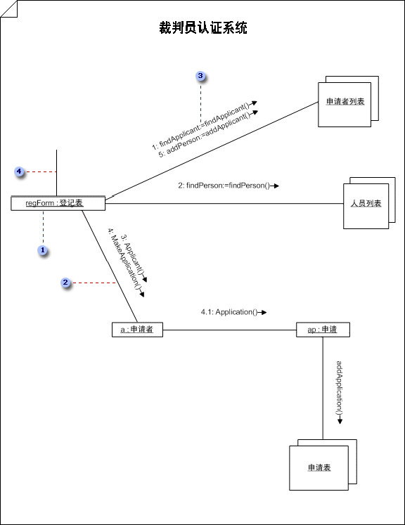 使用visio画uml模型
