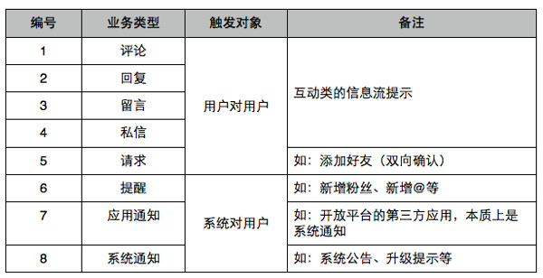 éç¥åç±»