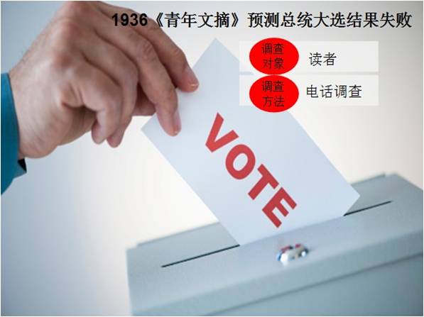 统计数据会说谎