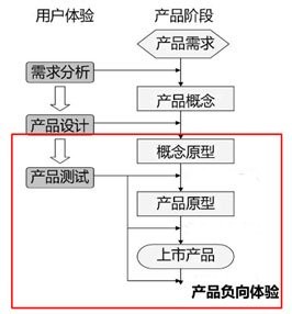 定义人口学_人口学变量直方图