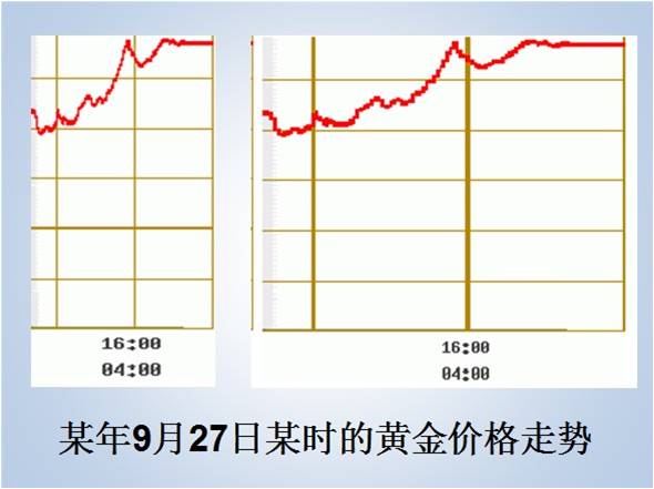 统计数据会说谎