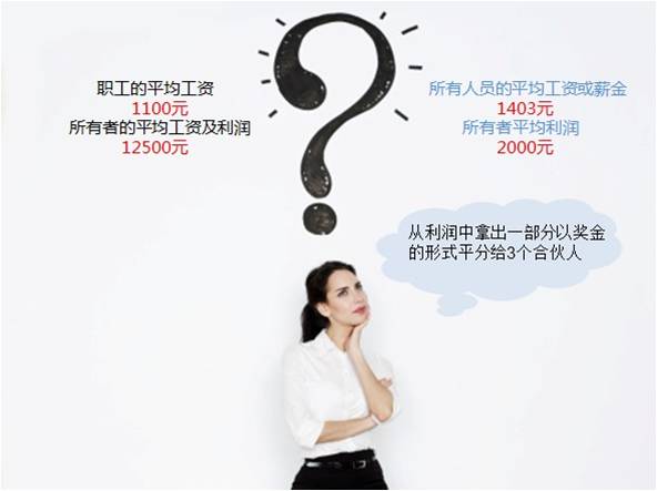 统计数据会说谎