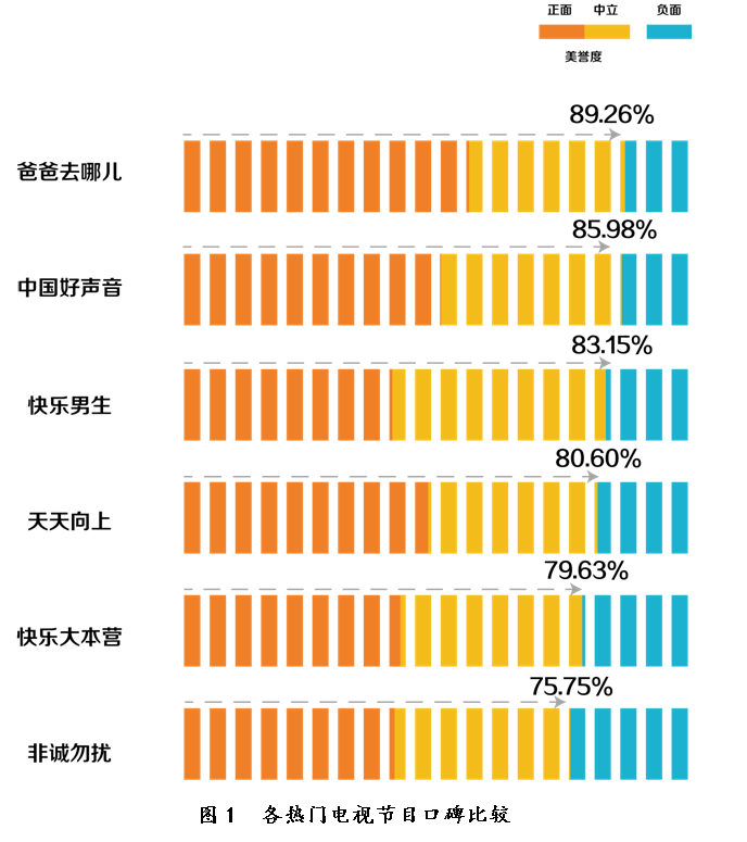 粉丝GDP_追逐繁荣的代价 千禧一代为什么失去了消费动力