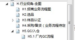 如何绘制业务流程图