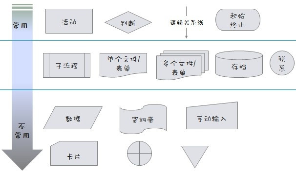 如何绘制业务流程图