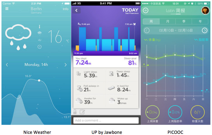 7 elya：2014让人印象深刻的7种Mobile UI设计语言