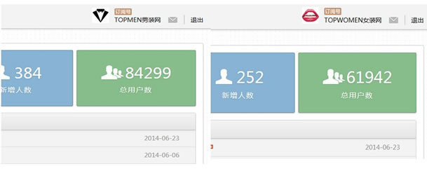 14万服装行业精准微信用户