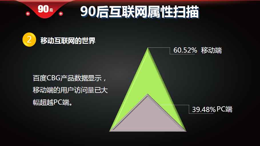 【重磅报告】大数据解读90后：撕下标签的90后,互联网的一些事