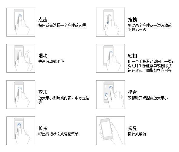 [ISUX转译]iOS 8人机界面指南（一）：UI设计基础