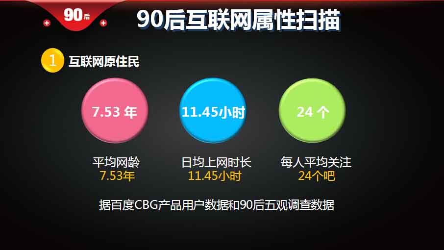 【重磅报告】大数据解读90后：撕下标签的90后,互联网的一些事