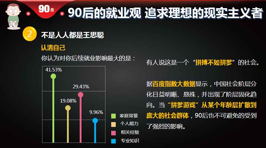 【重磅报告】大数据解读90后：撕下标签的90后,互联网的一些事