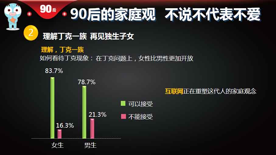 【重磅报告】大数据解读90后：撕下标签的90后,互联网的一些事