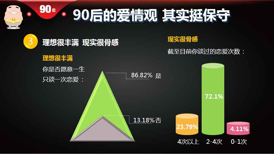 【重磅报告】大数据解读90后：撕下标签的90后,互联网的一些事