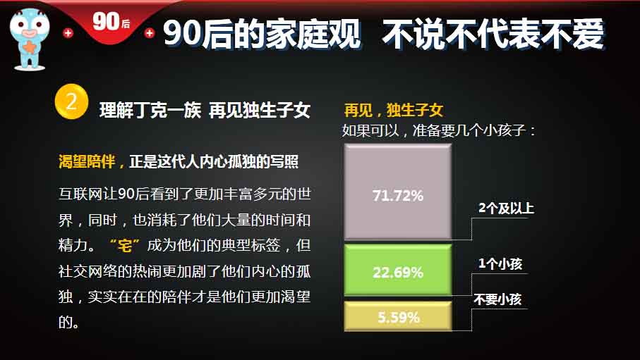 【重磅报告】大数据解读90后：撕下标签的90后,互联网的一些事