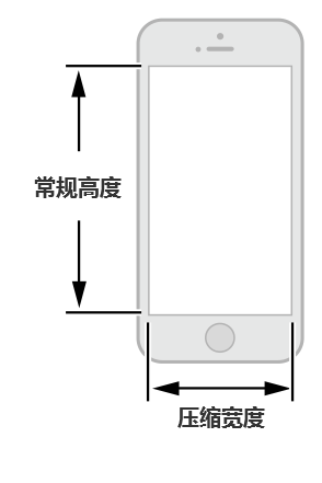 [ISUX转译]iOS 8人机界面指南（一）：UI设计基础