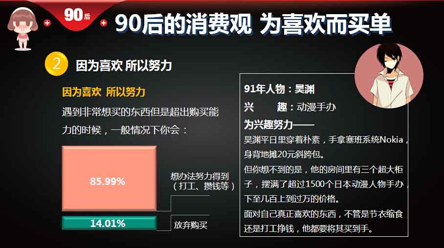 【重磅报告】大数据解读90后：撕下标签的90后,互联网的一些事