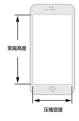 [ISUX转译]iOS 8人机界面指南（一）：UI设计基础