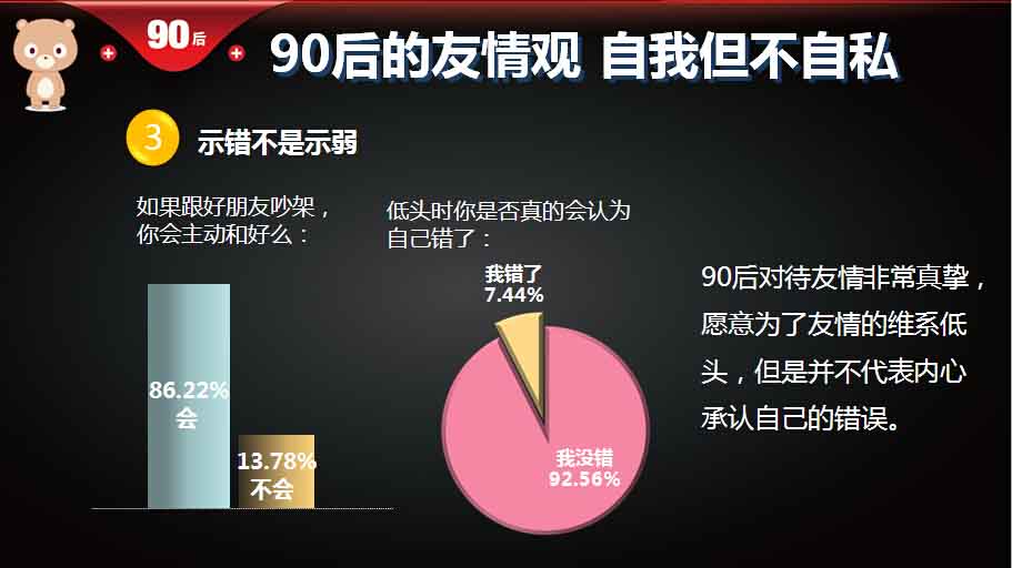 【重磅报告】大数据解读90后：撕下标签的90后,互联网的一些事