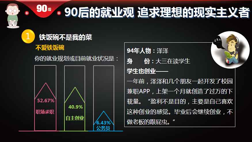 【重磅报告】大数据解读90后：撕下标签的90后,互联网的一些事