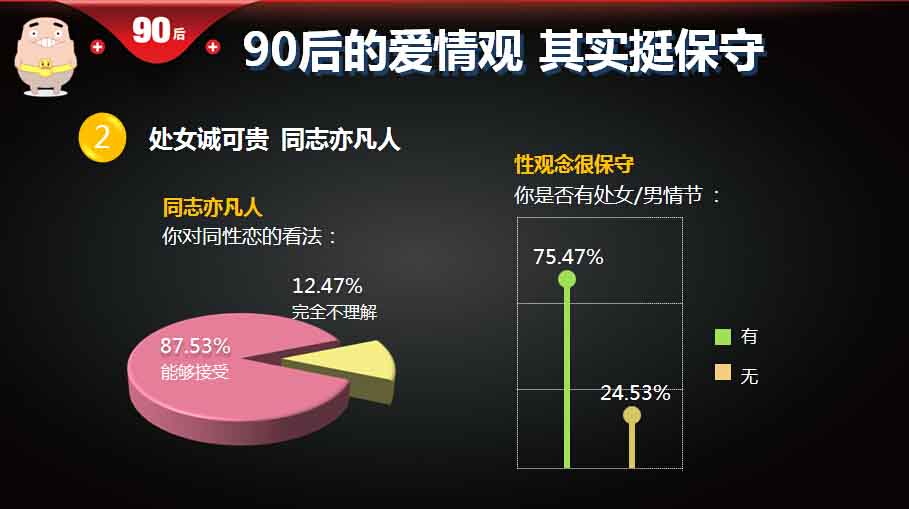 【重磅报告】大数据解读90后：撕下标签的90后,互联网的一些事