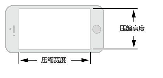 [ISUX转译]iOS 8人机界面指南（一）：UI设计基础