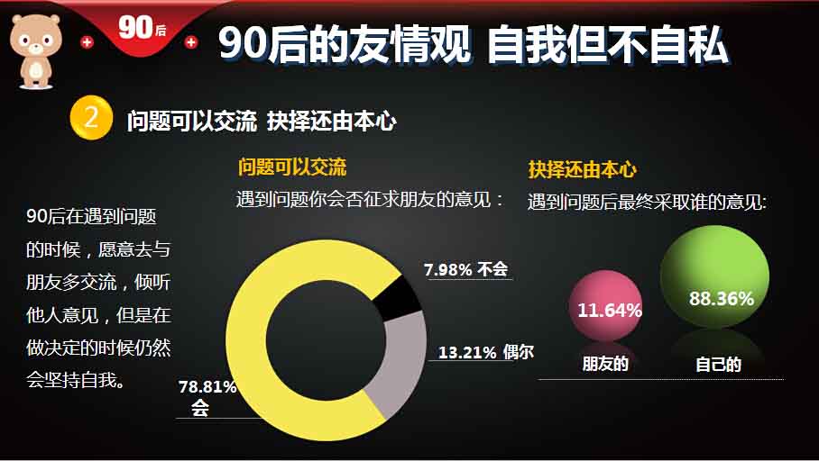 【重磅报告】大数据解读90后：撕下标签的90后,互联网的一些事