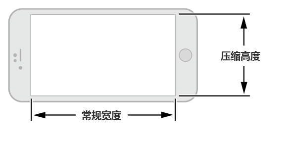 [ISUX转译]iOS 8人机界面指南（一）：UI设计基础