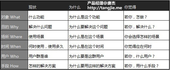 竞品分析
