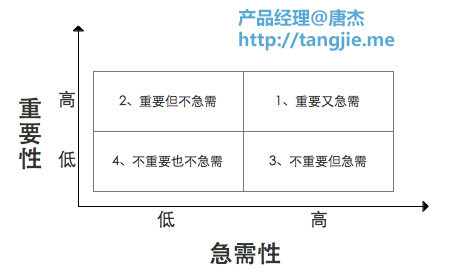 产品需求-分位