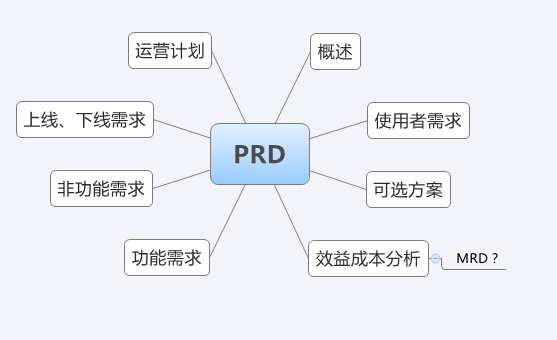 【人人圆桌】第六期产品需求文档PRD模版