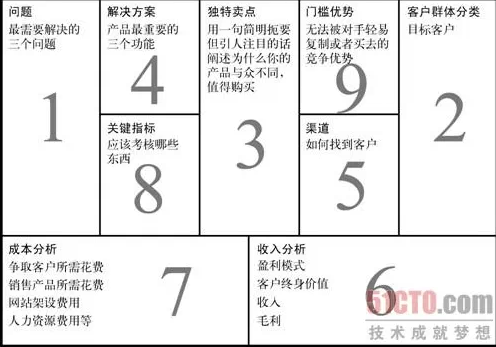 为什么要做竞品分析？