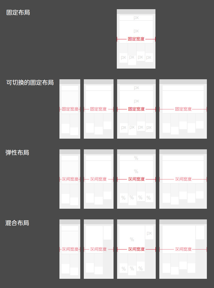 产品页布局设计的最佳实践 (产品页面布局)