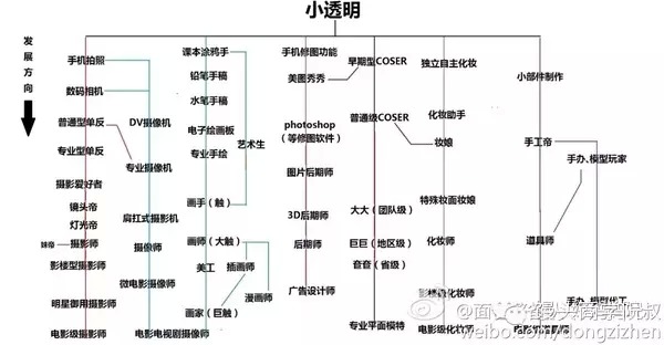 从游戏中领悟营销策划： 如何做出让人沉迷的好产品