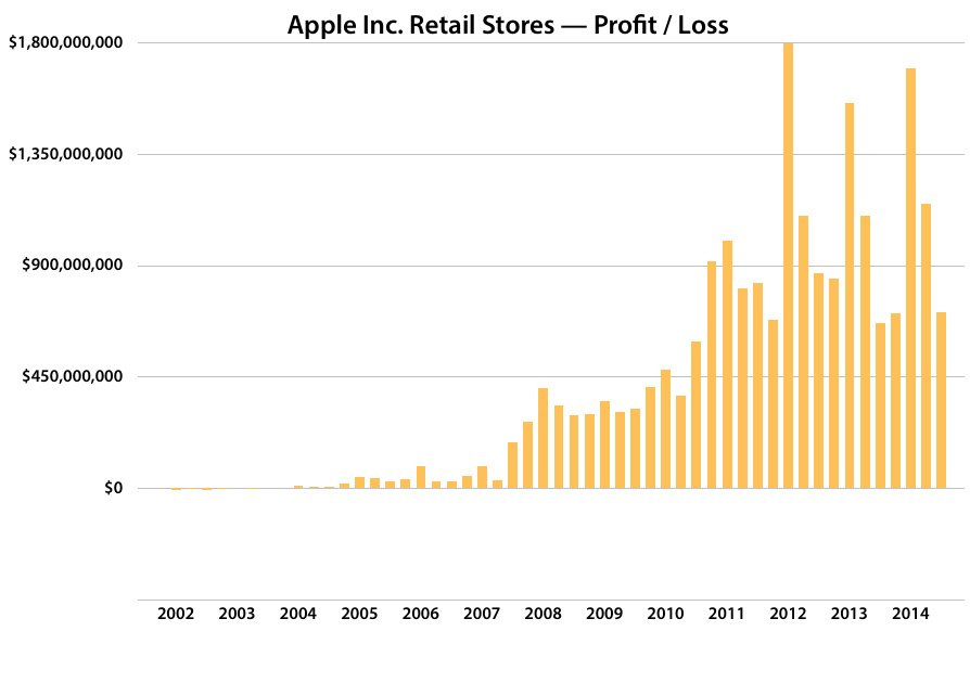 appleretail2.jpg