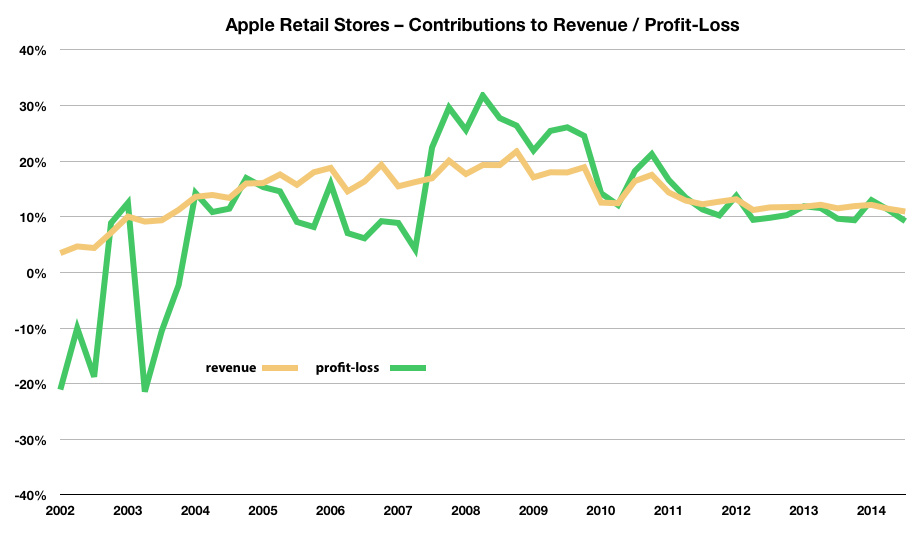 appleretail3.jpg