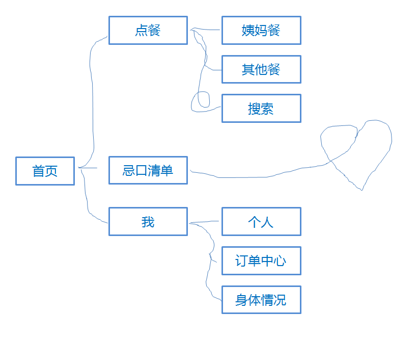 产品方案怎么写