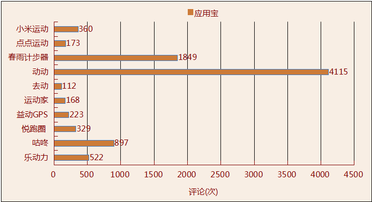 咕咚运动&乐动力产品体验报告插图6 图片10