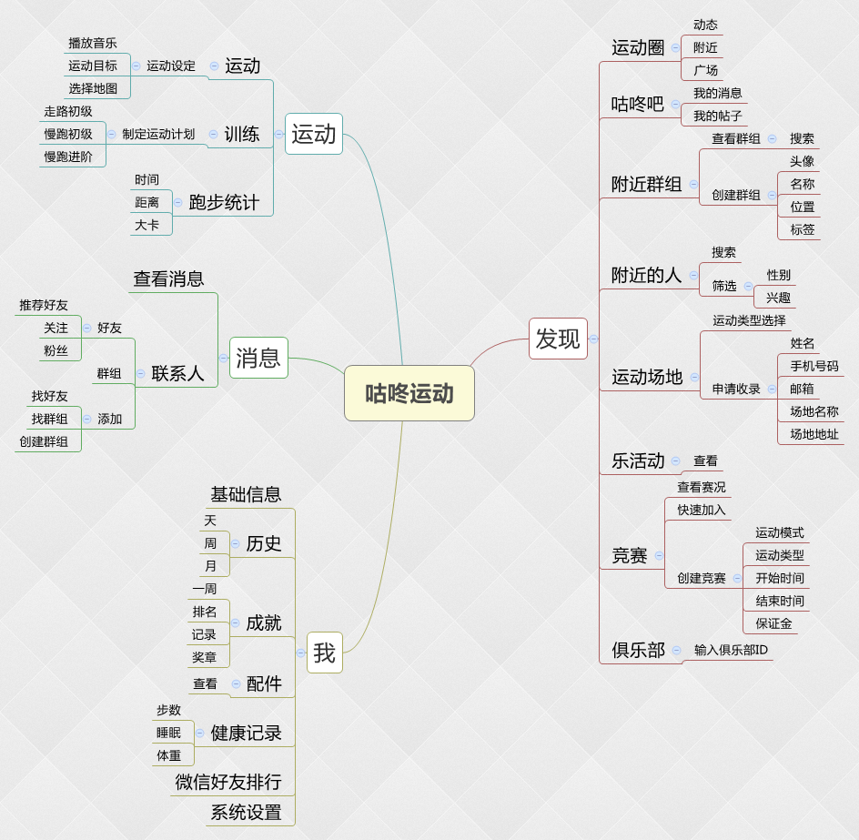 咕咚运动&乐动力产品体验报告插图8 图片12