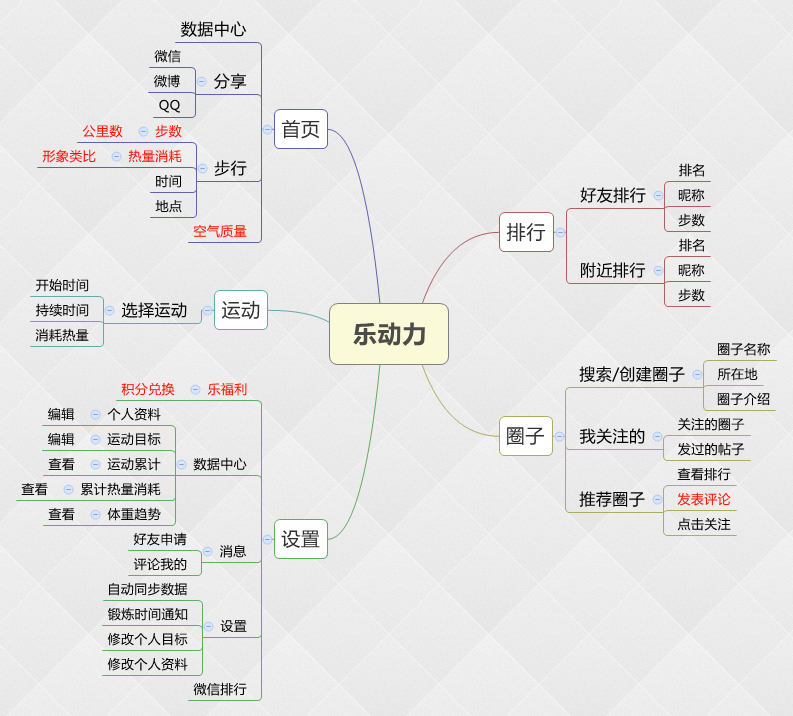 咕咚运动&乐动力产品体验报告插图9 图片13
