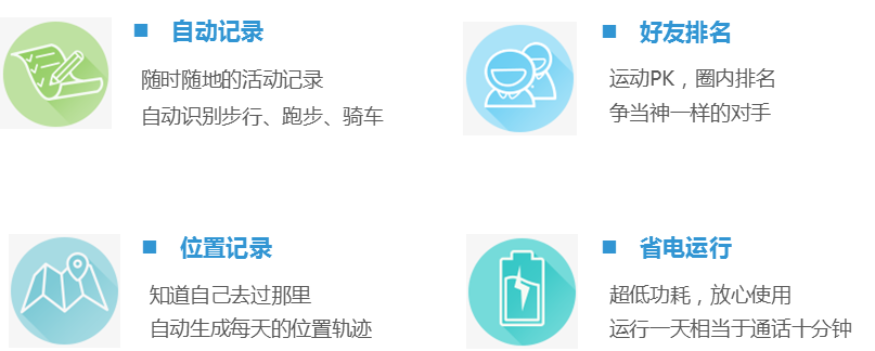 咕咚运动&乐动力产品体验报告插图16 图片20