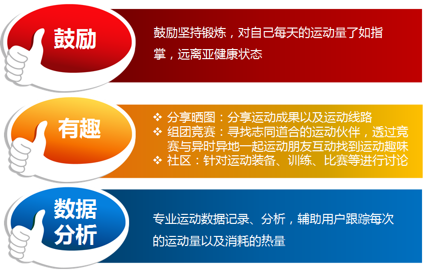 咕咚运动&乐动力产品体验报告插图1 图片5
