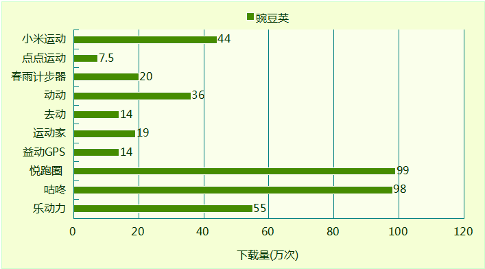 咕咚运动&乐动力产品体验报告插图2 图片6