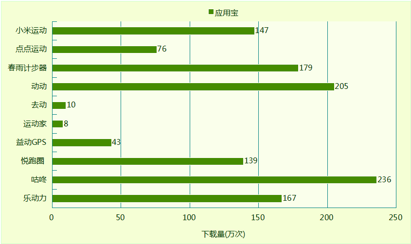 咕咚运动&乐动力产品体验报告插图3 图片7