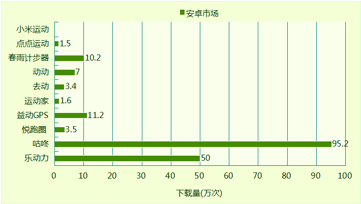 咕咚运动&乐动力产品体验报告插图4 图片8