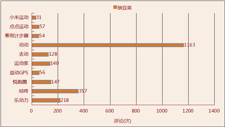 咕咚运动&乐动力产品体验报告插图5 图片9
