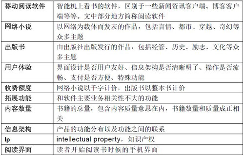 收入证明_产品经理收入(2)